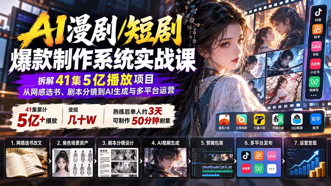 AI漫剧/短剧爆款制作系统实战课:拆解41集5亿播放项目,从网感选书、剧本分镜到AI生成与多平台运营 AI漫剧/短剧爆款制作系统实战课:拆解41集5亿播放项目,从网感选书、剧本分镜到AI生成与多平台运营