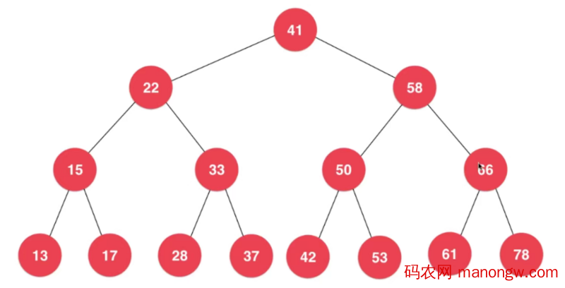 数据结构之利用PHP实现二分搜索树