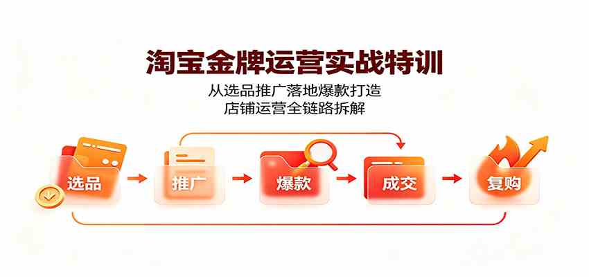 淘宝金牌运营实战特训:从选品推广落地爆款打造,店铺运营全链路拆解 淘宝金牌运营实战特训:从选品推广落地爆款打造,店铺运营全链路拆解
