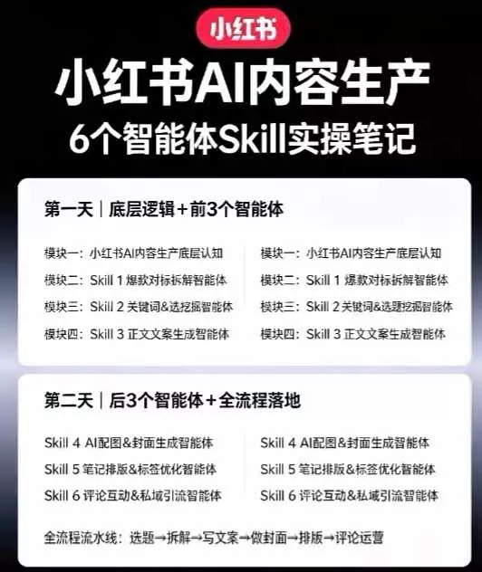 小红书AI高转化内容实战课:6大智能体+用户洞察+爆文拆解,从内容策略到批量生产复制放大全流程 小红书AI高转化内容实战课:6大智能体+用户洞察+爆文拆解,从内容策略到批量生产复制放大全流程