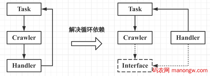 1603933928254452 如何用匿名内部类实现 Java 同步回调